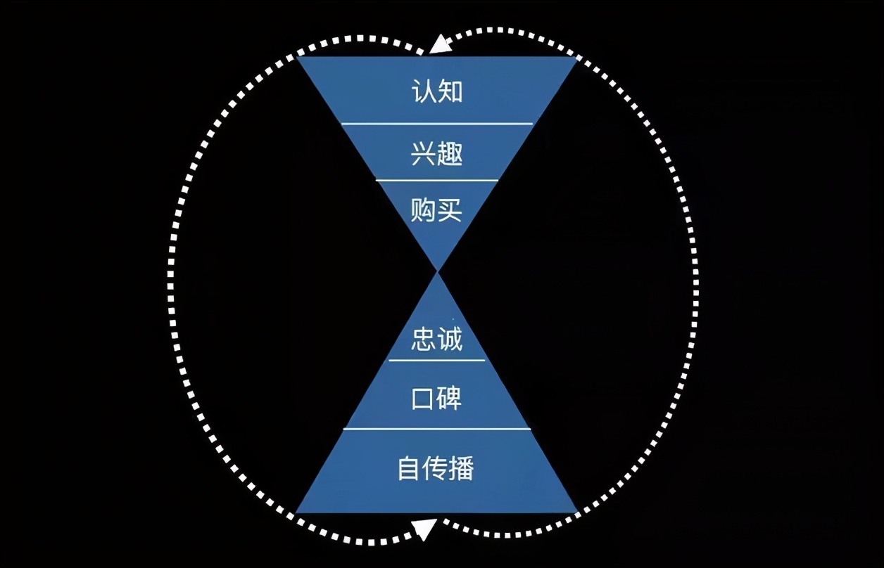 當(dāng)時當(dāng)代，“大而全”還是好事嗎？