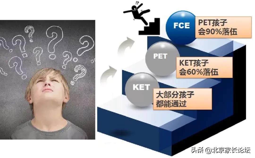 90%學(xué)生都跟不上的FCE考試，如何通過？