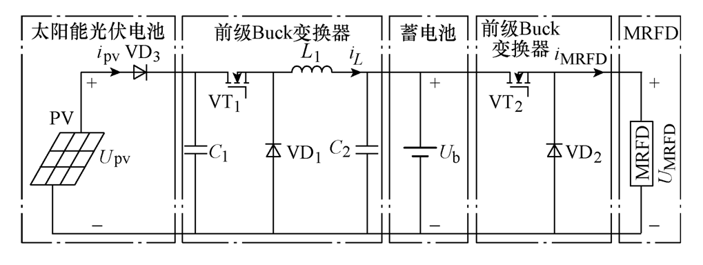 用光伏电池给磁流变阻尼器电源供电，解决电能获取问题
