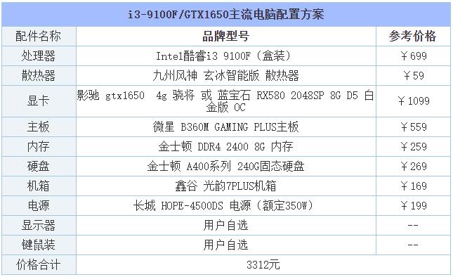 2019年8月DIY装机指南：从入门到高端的组装电脑主机配置推荐