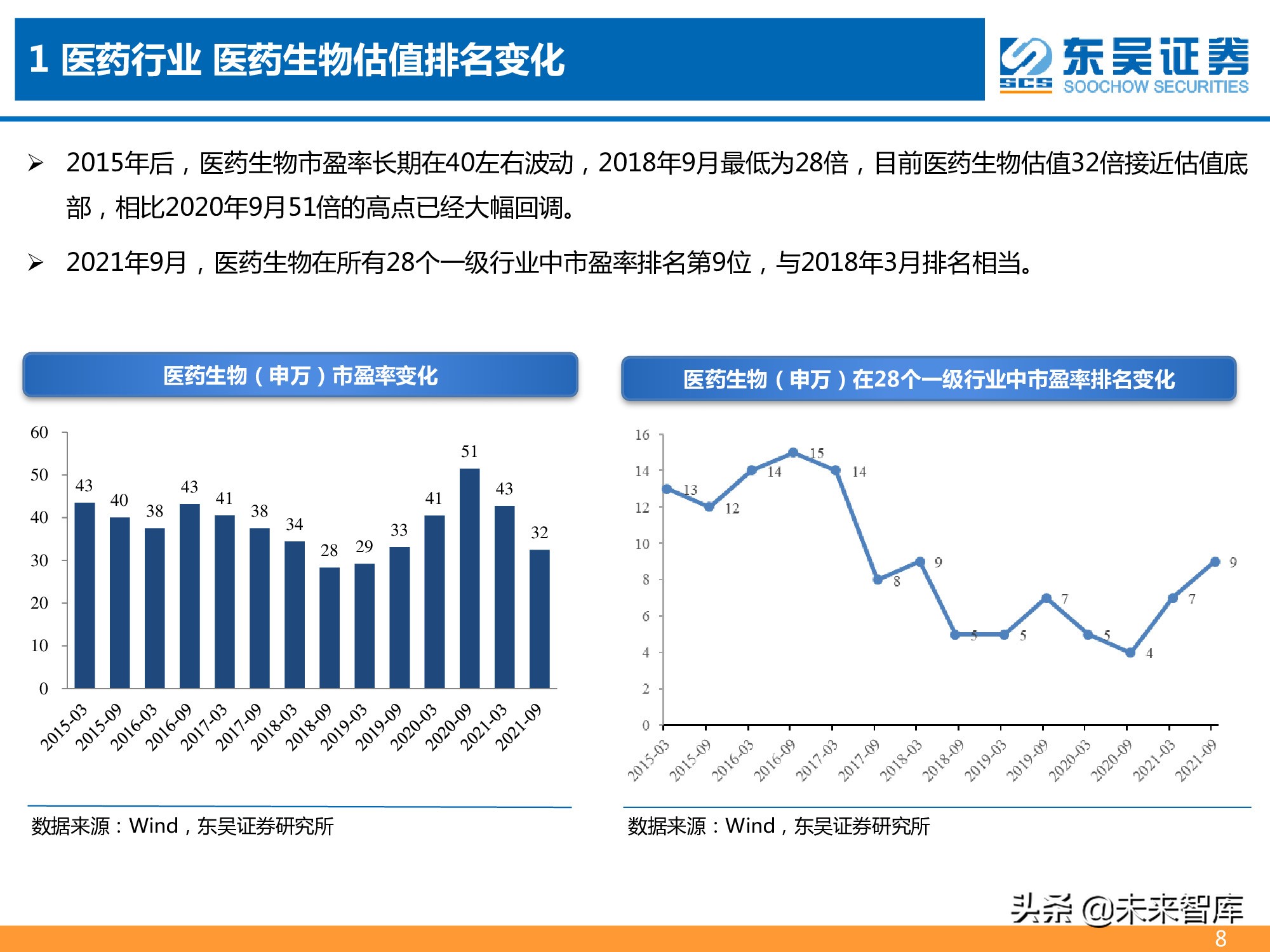 医药行业2021年半年报总结报告：医药分化加剧，CXO仍为皇冠明珠