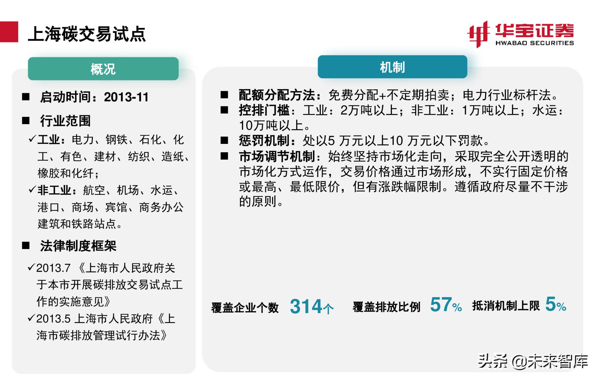 碳交易专题报告：全国碳市场上线倒计时，详解国内外碳交易机制