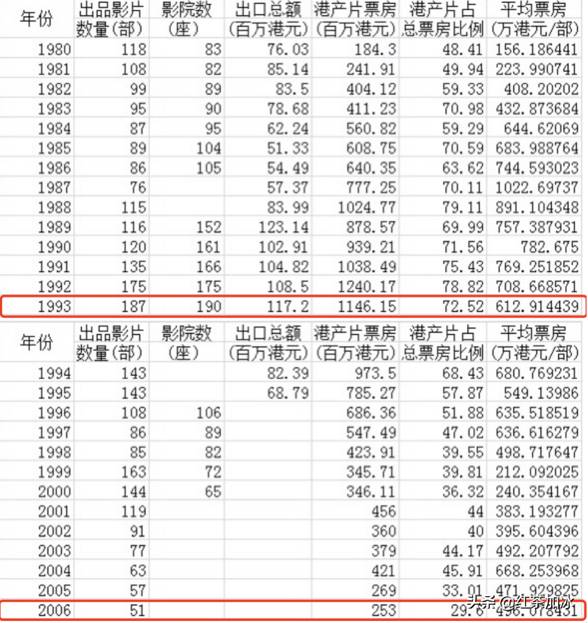 五年创造150亿票房神话，为什么吴京总是成功？