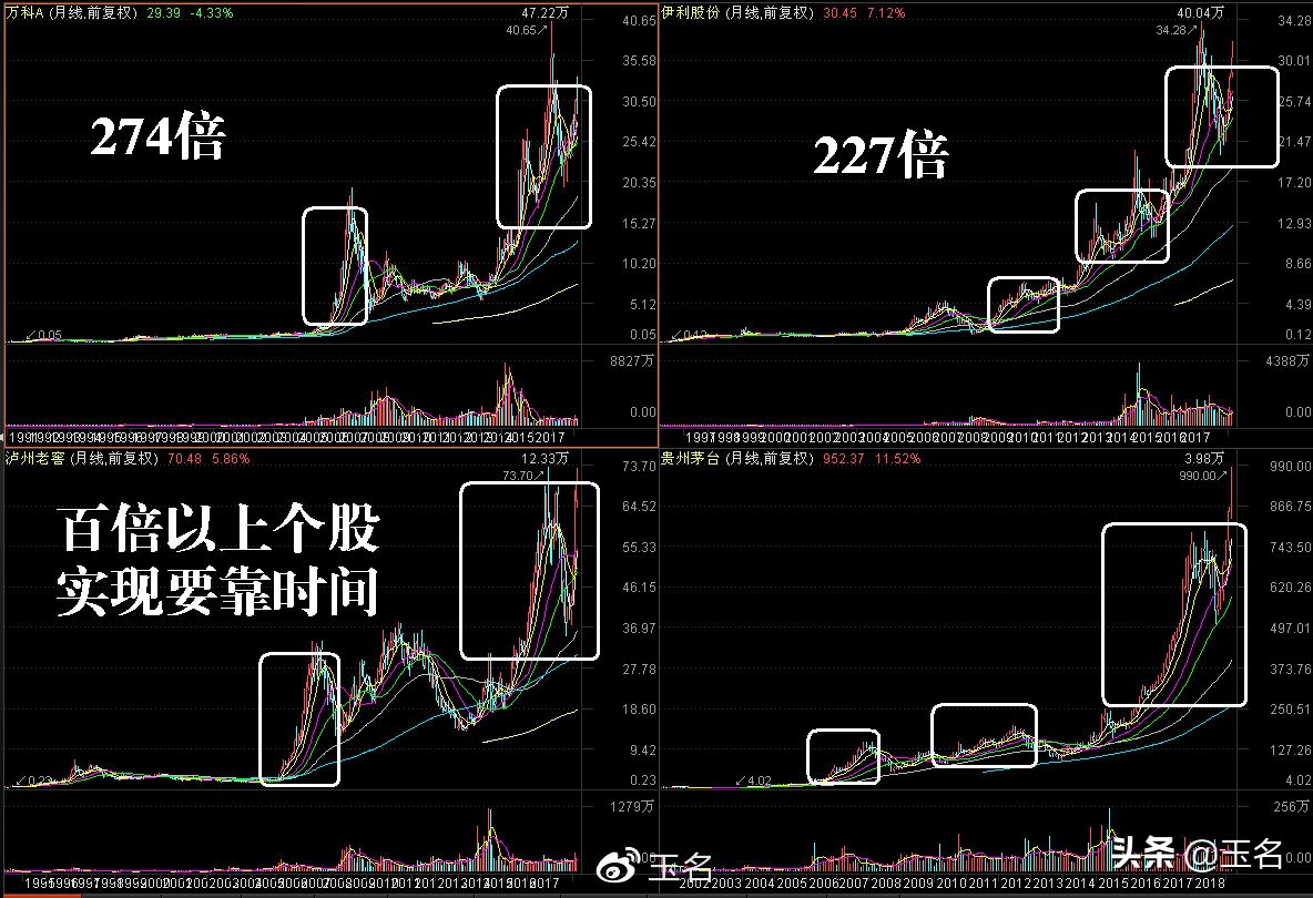四张图公开了公募基金、险资、社保、QFII的最新