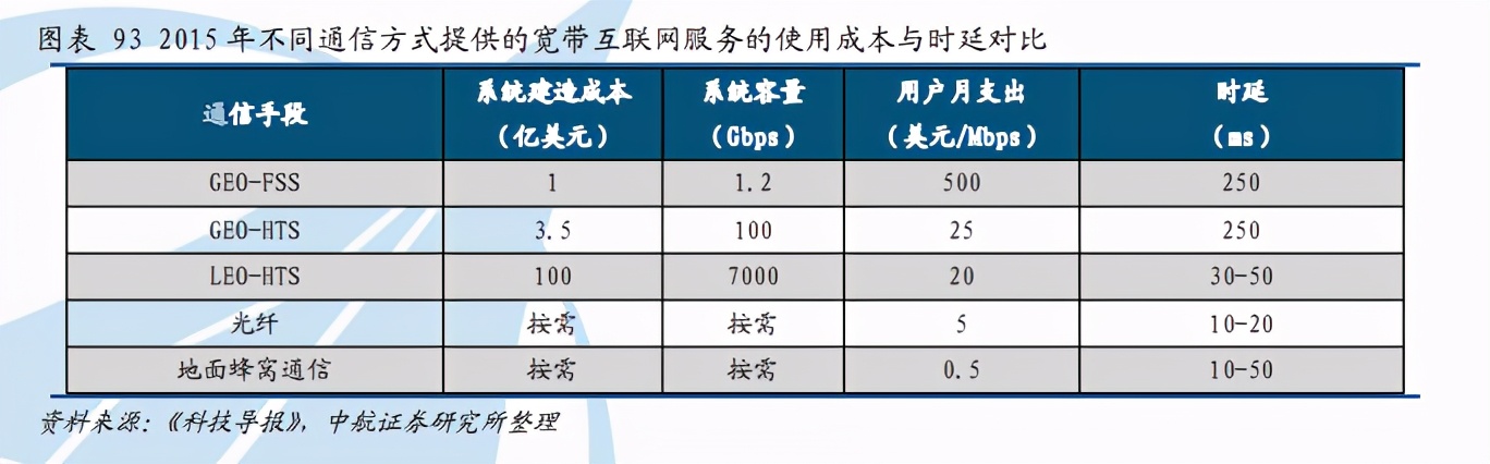 军工行业深度报告：三“军”过后尽开颜