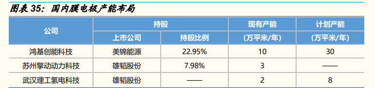 燃料电池行业深度报告：需求、技术、国产化