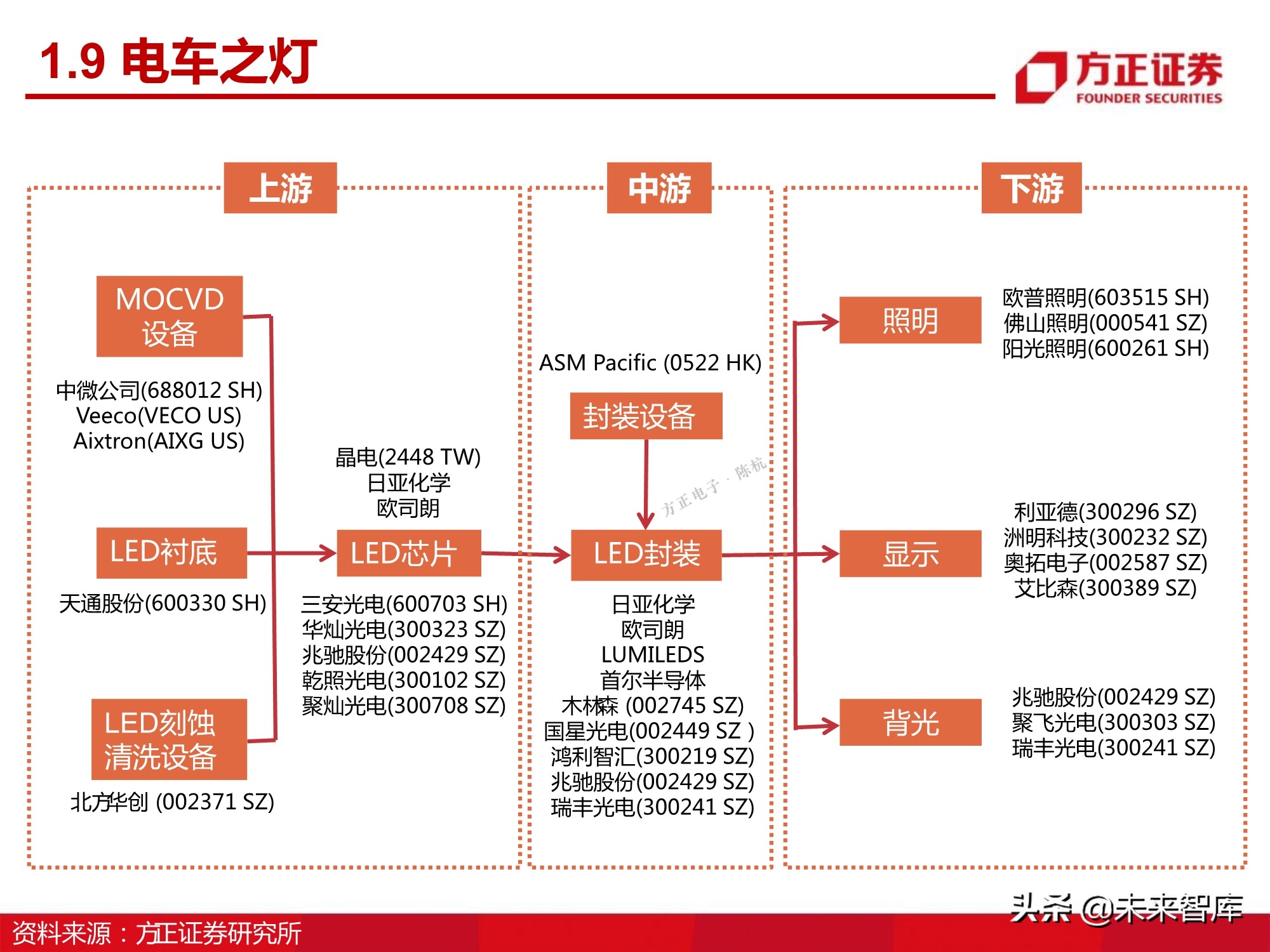 汽车半导体产业123页深度研究报告