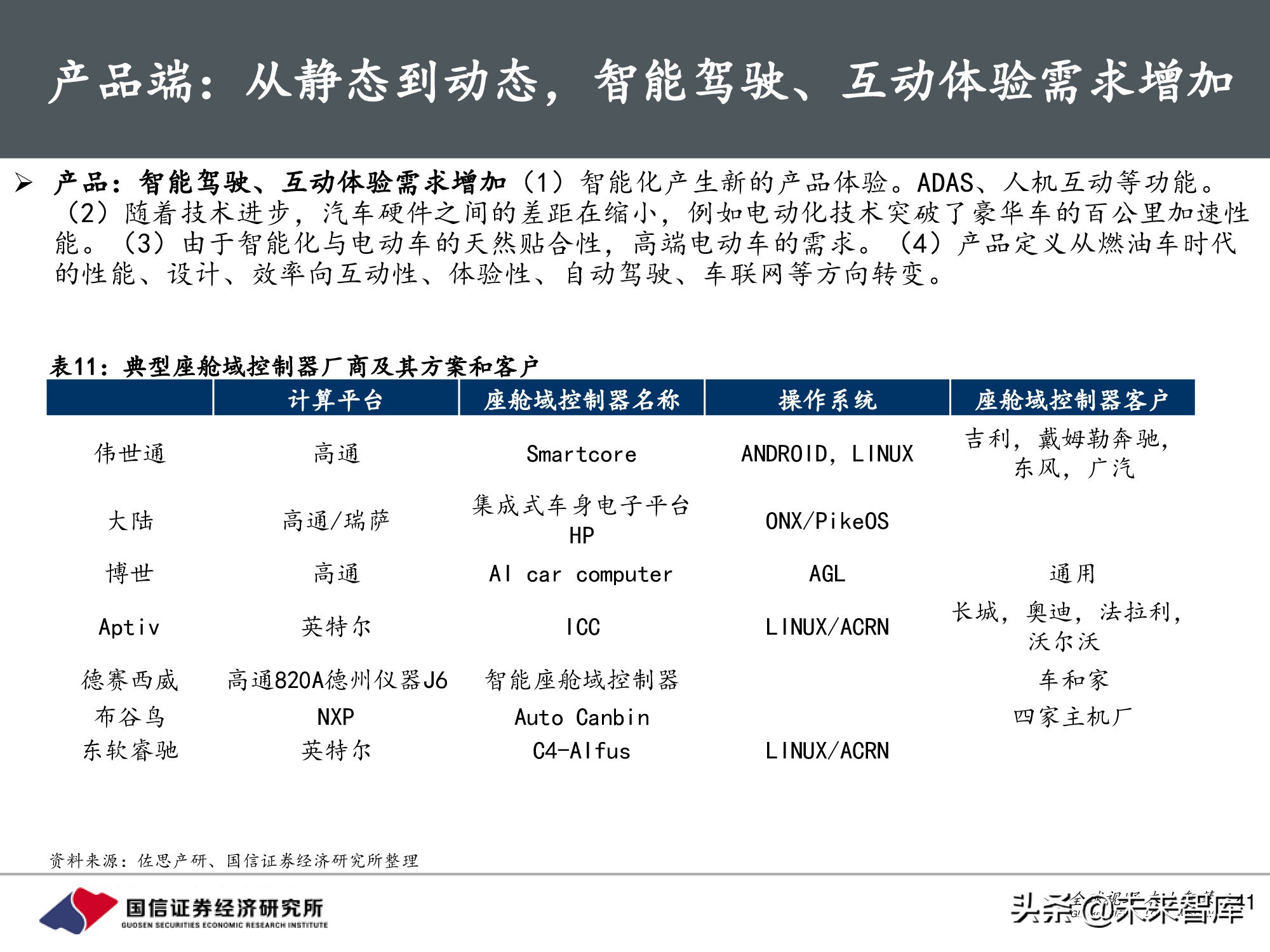 汽车行业前瞻研究：智能汽车时代，商业模式有何变化？