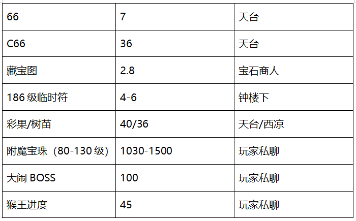 梦幻西游：「姑苏城」——满载荣誉的武神坛传统豪门