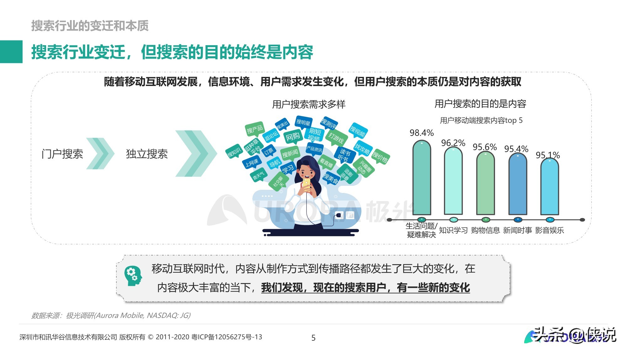 内容生态搜索趋势研究报告（2020）