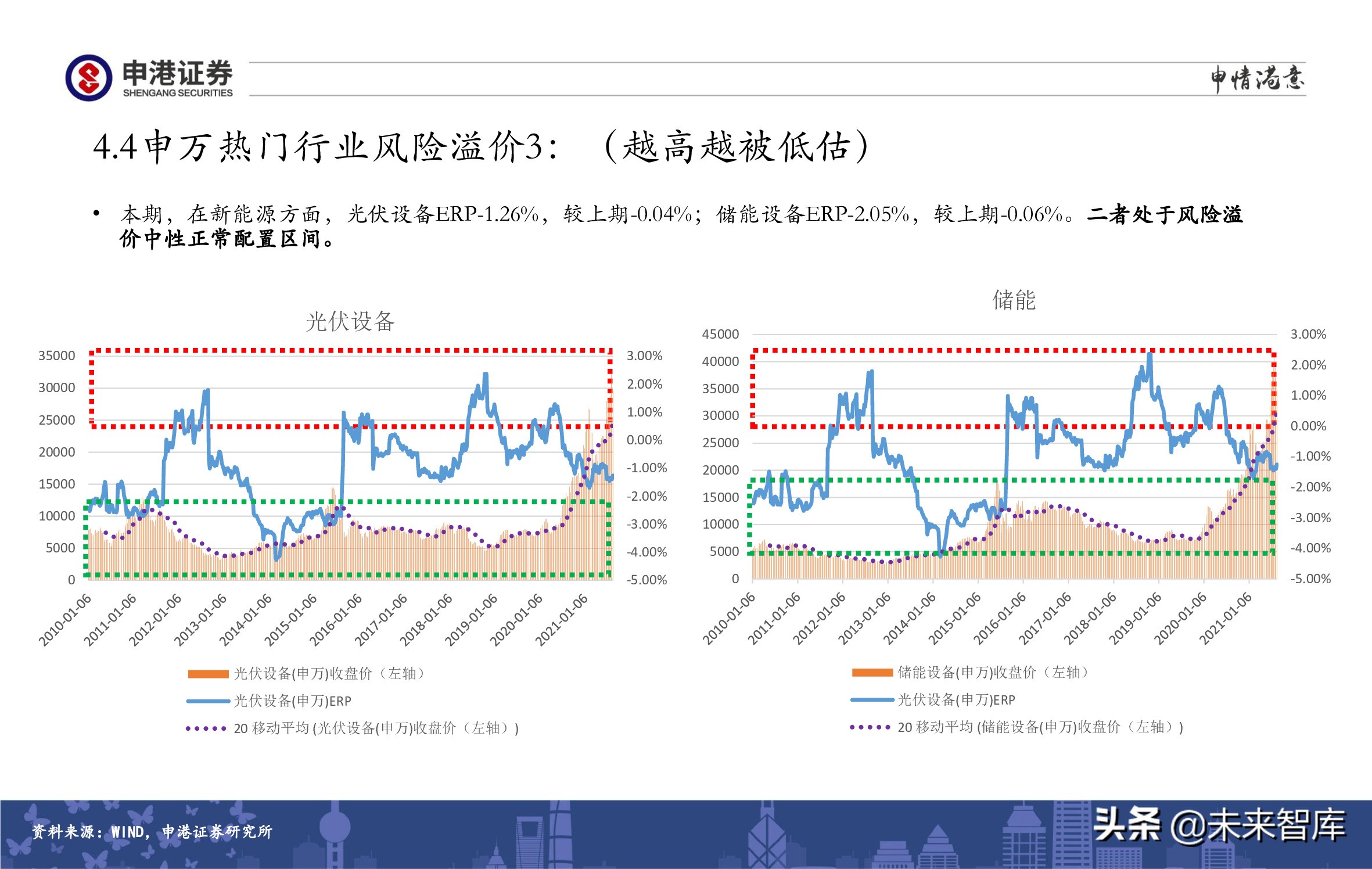 A股策略展望：军工、半导体、农林牧渔、医药生物赛道蓄势待发