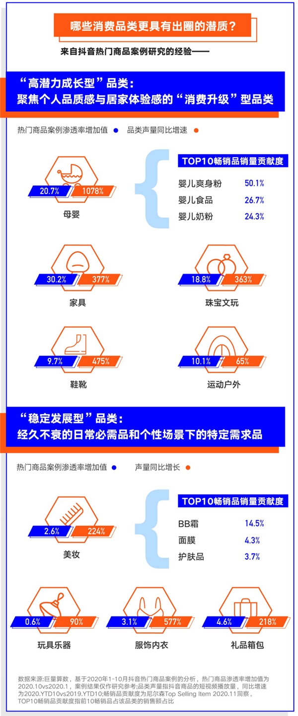 巨量算數(shù)大勢發(fā)聲年度盤點報告：哪些變量將影響未來商業(yè)發(fā)展？