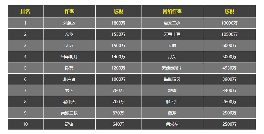 如何靠写作月入10000？50个保姆级方法，教你像搭积木一样写作