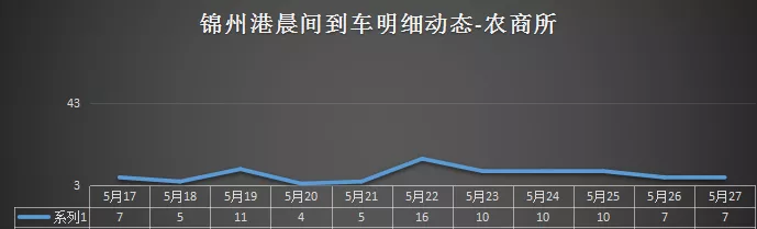 明天临储玉米拍卖！后续的玉米市场是跌还是涨