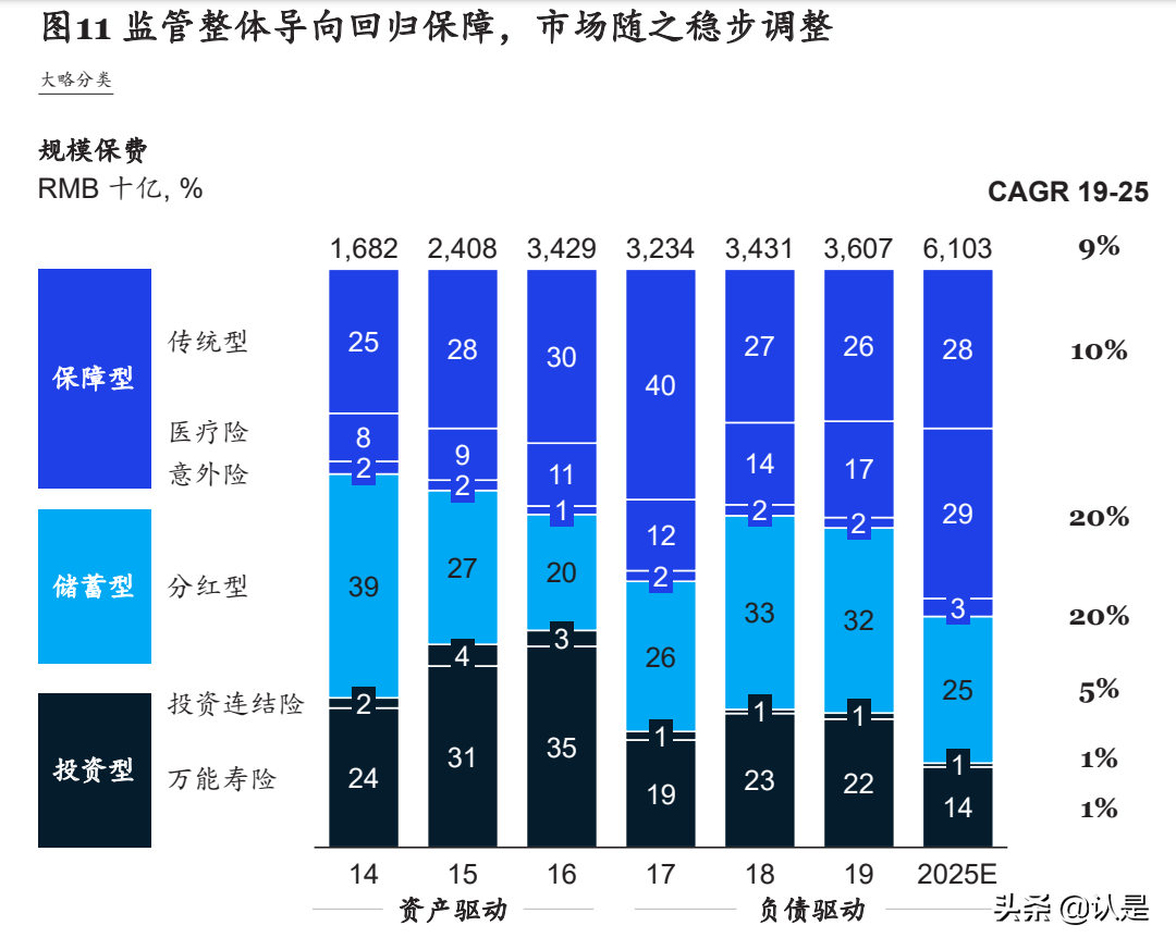 保险行业白皮书：破解迷思，探索高质量银保发展新模式