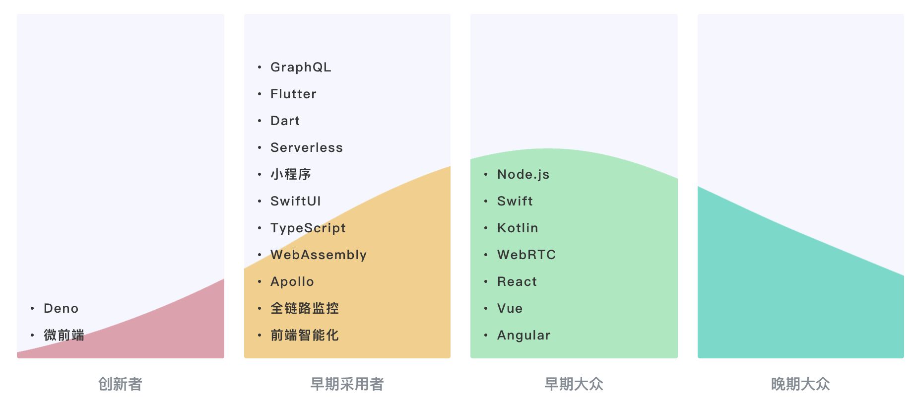 IT技术生命周期篇