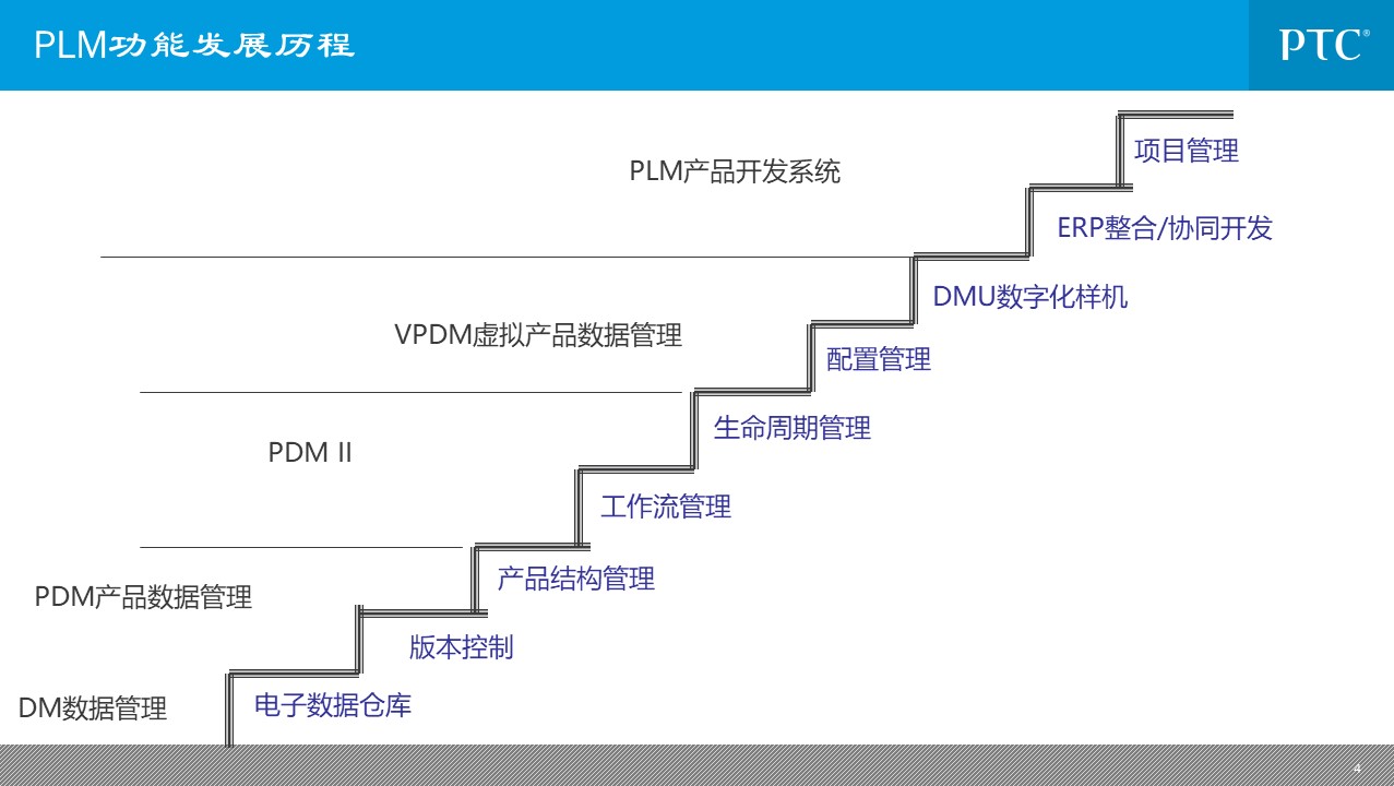 企业信息化总统规划