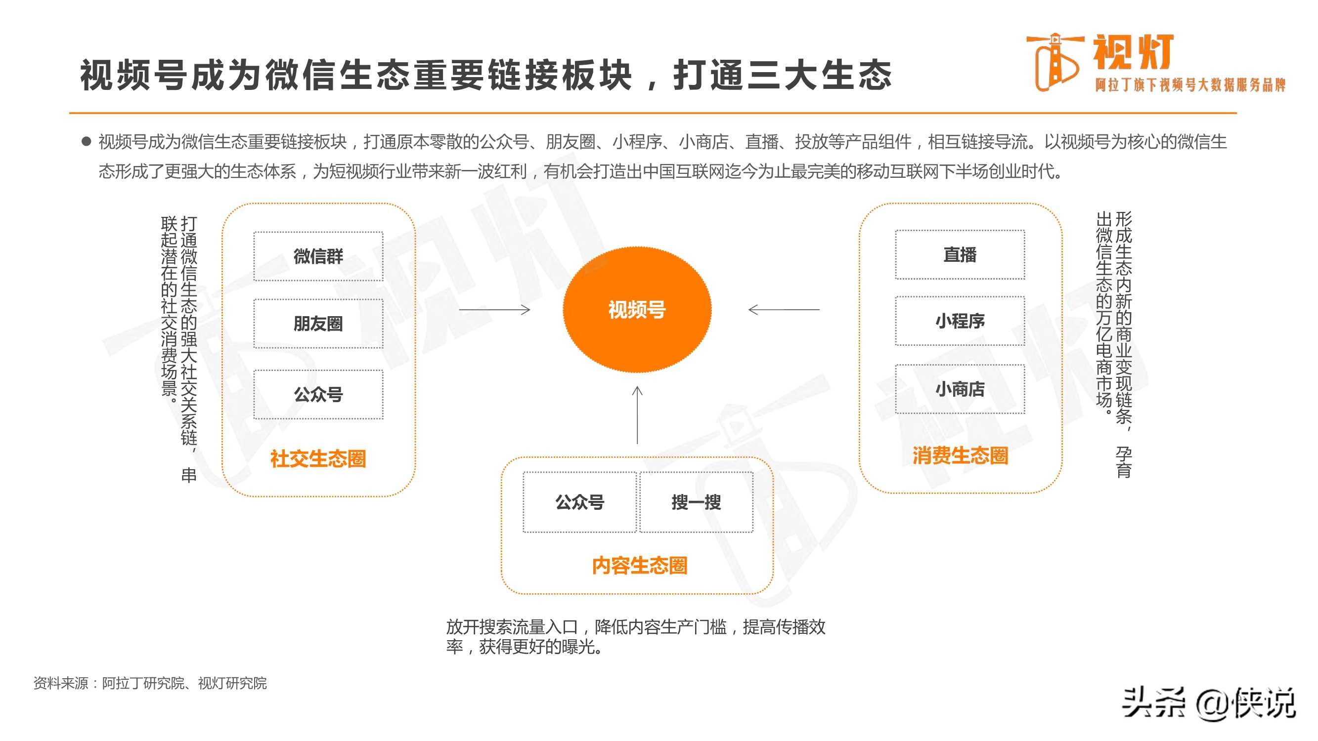 重磅发布｜2020视频号发展白皮书（82页）