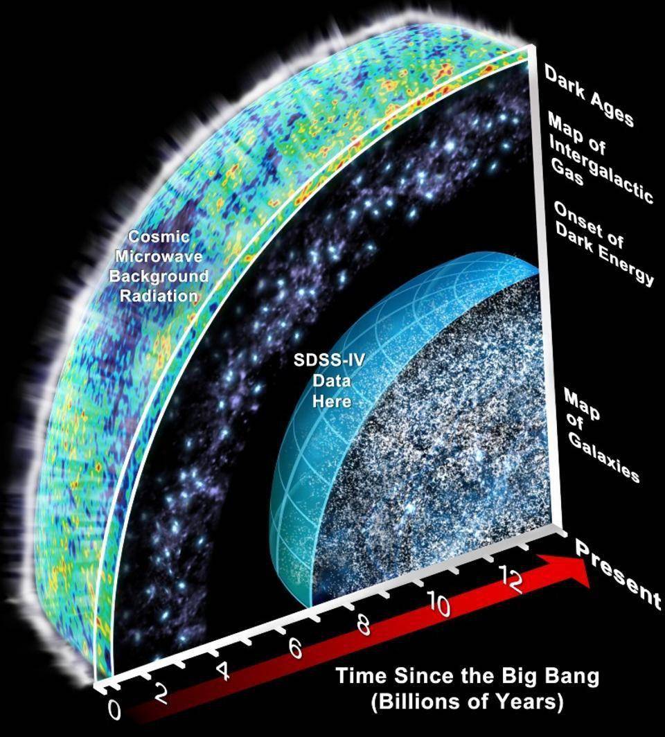科学家是如何在没有真正穿梭宇宙的情况下测量宇宙中距离的？