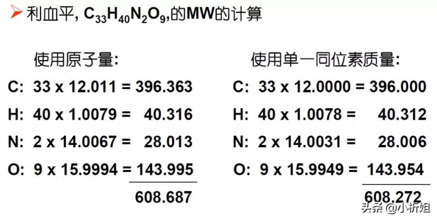 學(xué)習(xí)質(zhì)譜一定要知道的6組概念