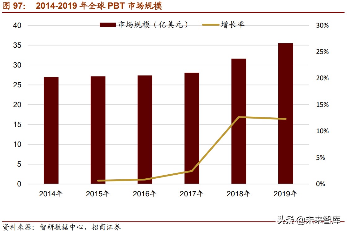 新材料产业153页深度研究报告：七大方向全面梳理（中篇）