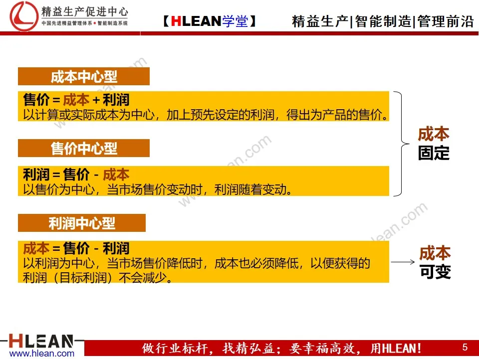 「精益学堂」企业精益管理入门