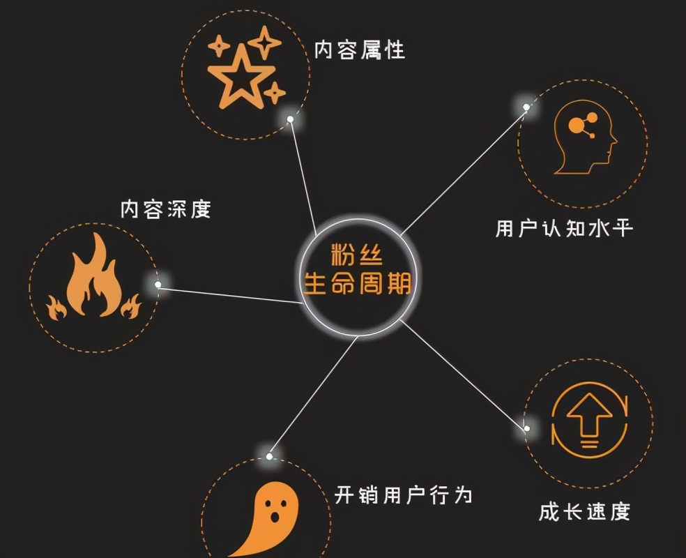 自媒体矩阵，企业低成本获客，品牌发展的天然渠道