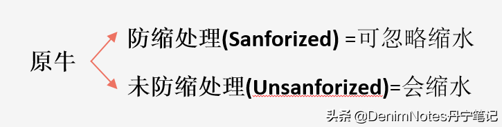 养原色牛仔裤八部曲，欢迎你走进牛仔的世界（上）