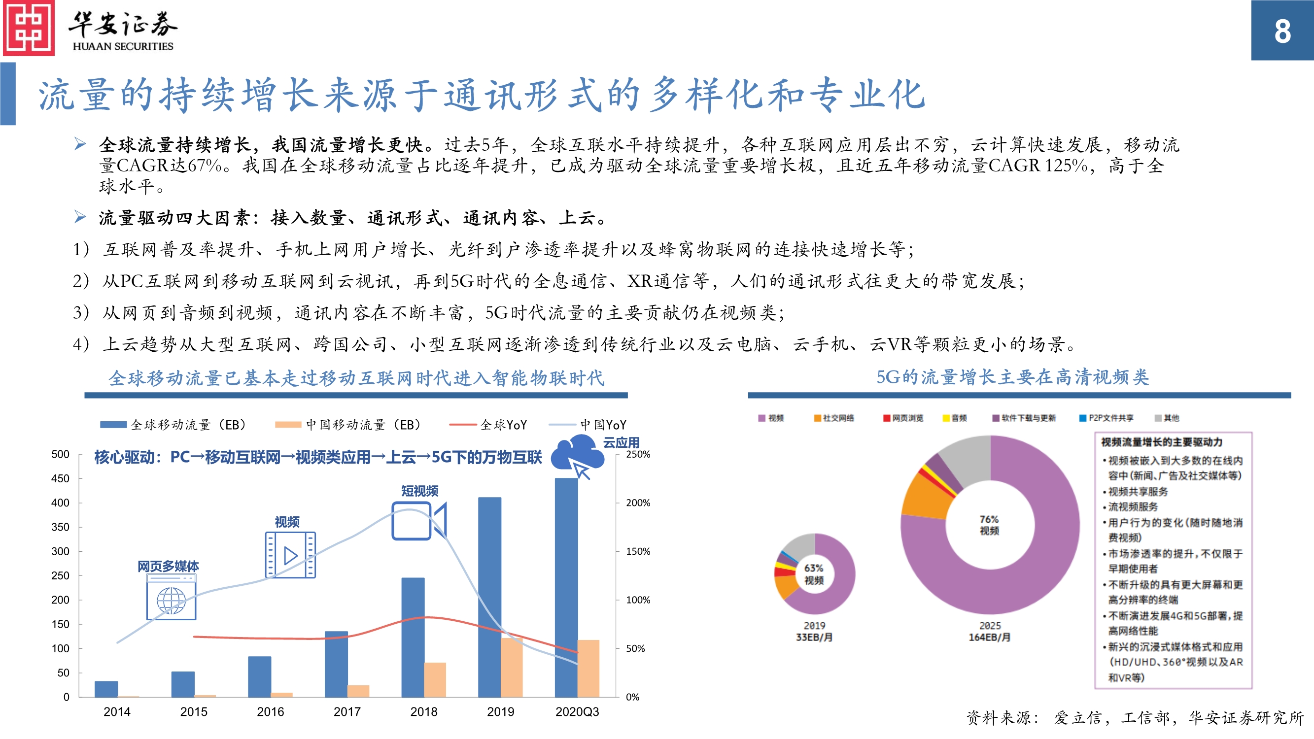 通信行业投资策略：真5G时代，共享流量基建和生产的盛宴