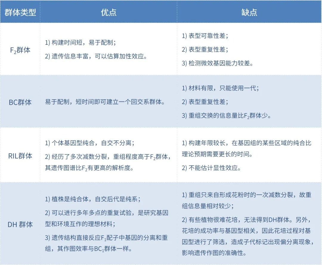 常用作图群体类型一点通