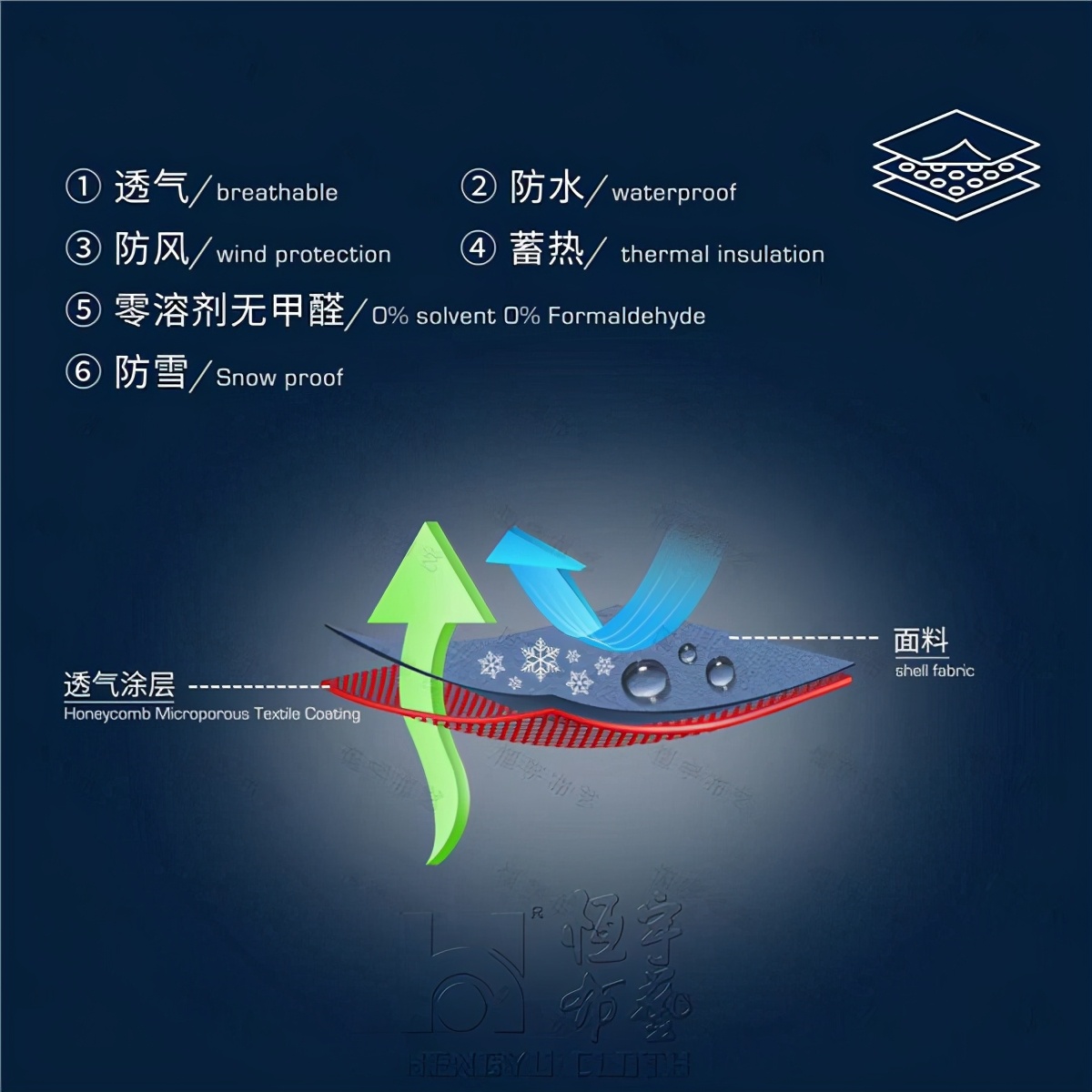 恒宇布艺HYBY-TEX面料研发成功 助推羽绒服面料提档升级