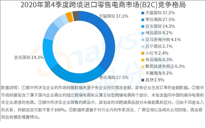 上市涨幅超过57%！这家跨境电商，会迎来怎么样的"对手"？