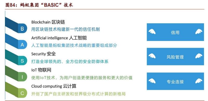 蚂蚁集团深度研究：蚂蚁的力量有多大