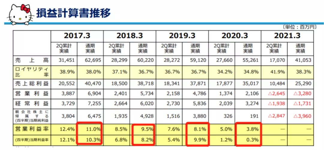 日本六大玩具公司逆风前行的一年