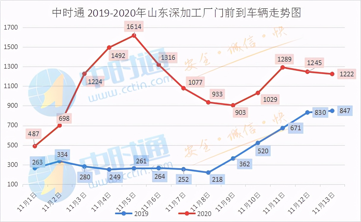 国储收购托底，玉米能否止跌？