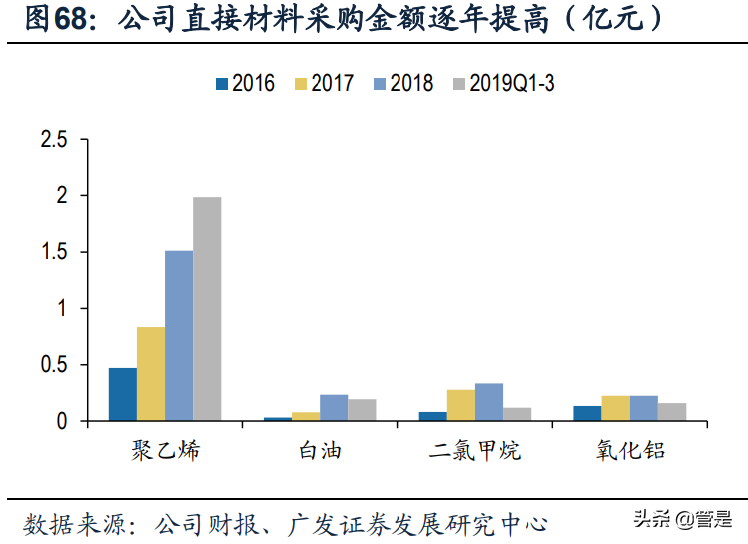 恩捷股份专题研究：三大优势造就膜类龙头，内展树立核心壁垒