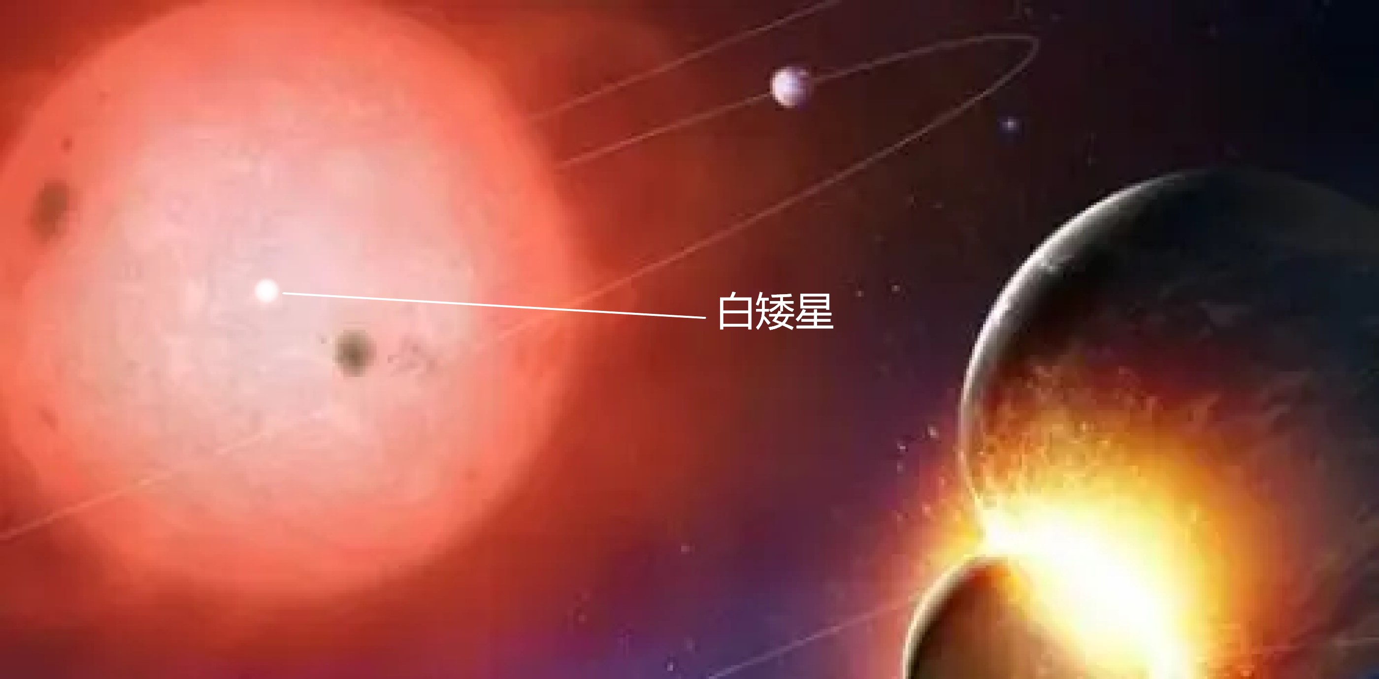 都是引力作用，为啥恒星质量与体积成正比，白矮星中子星却相反？