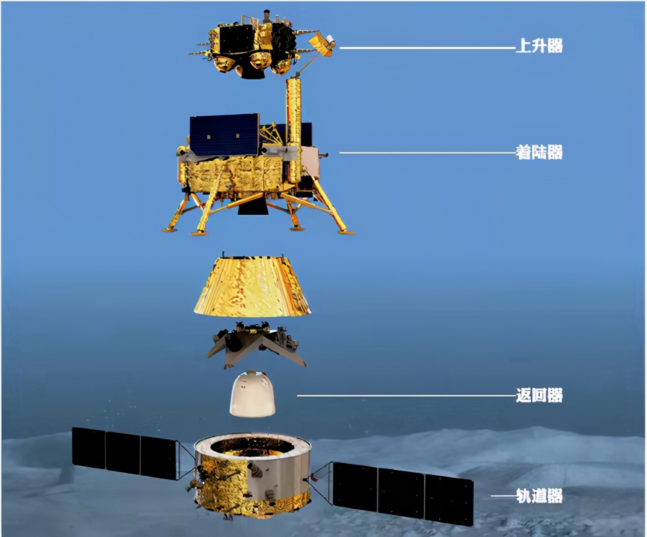 �϶�5�Ŵ���2����������������һ�������ϰٹ���й���ĺ������