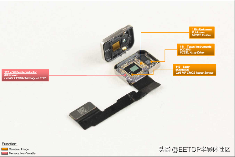 iPhone 12 Pro Max 核心組件成本曝光