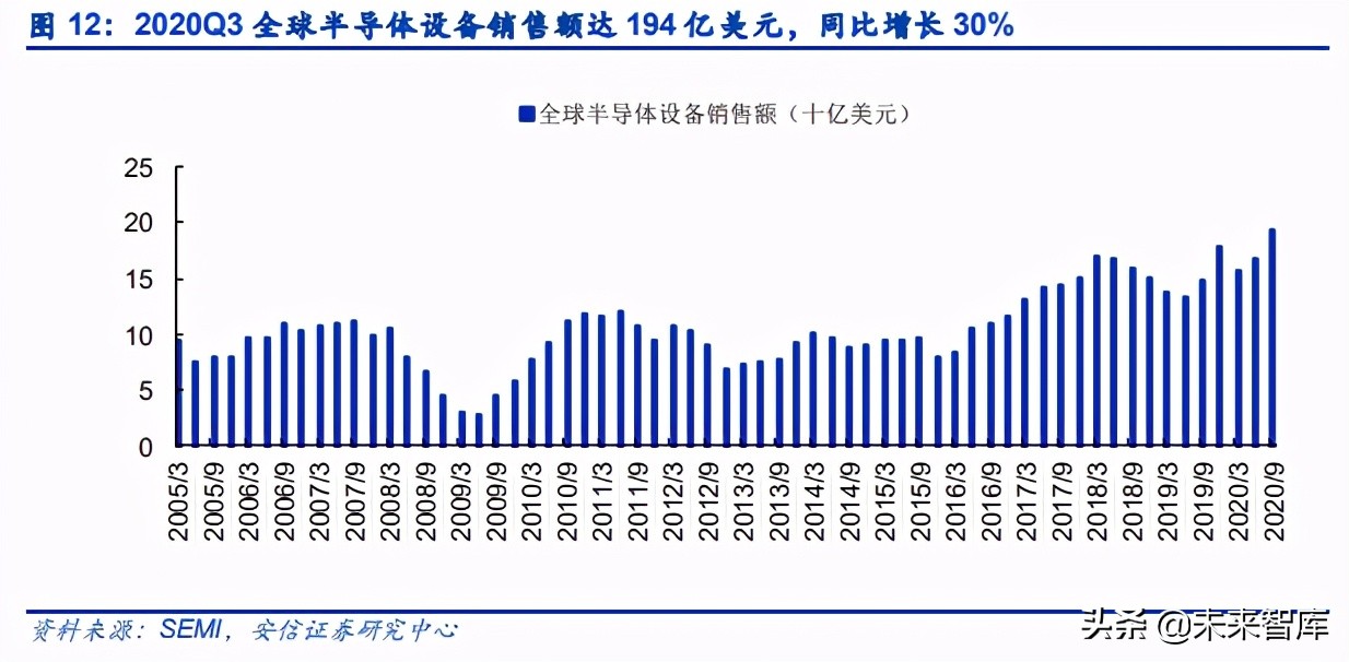 电子元器件行业分析：可穿戴、AIOT驱动下一个黄金十年