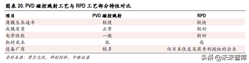 光伏异质结电池专题报告：国产设备降本助推产业化提速