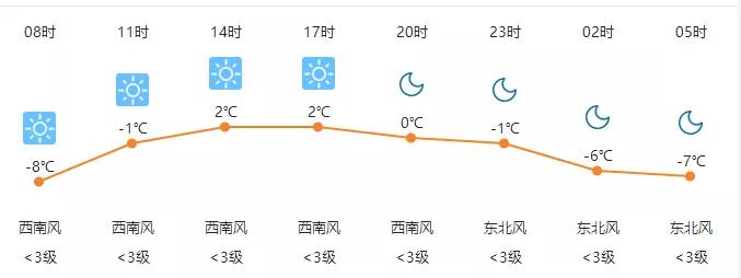 临沂2021年第一场雪，安排上了！时间就在…