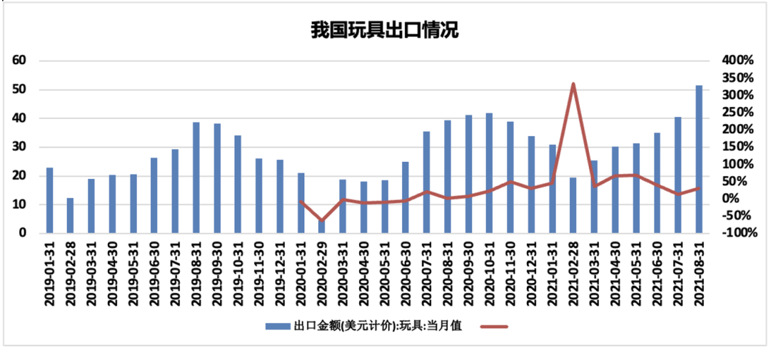 中集千亿市值不是梦