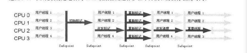 深入了解JVM虚拟机总结