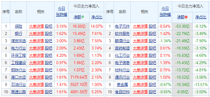 9.09策略 | 高手告诉你明天应该怎么操作白酒、医药基金