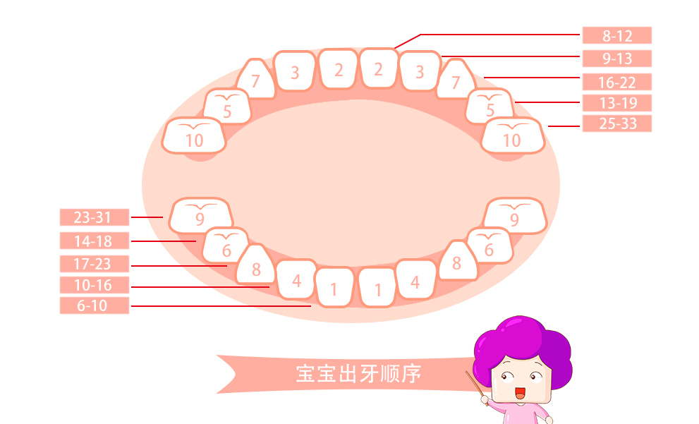 学饮杯什么时候用，学饮杯几个月开始可以用