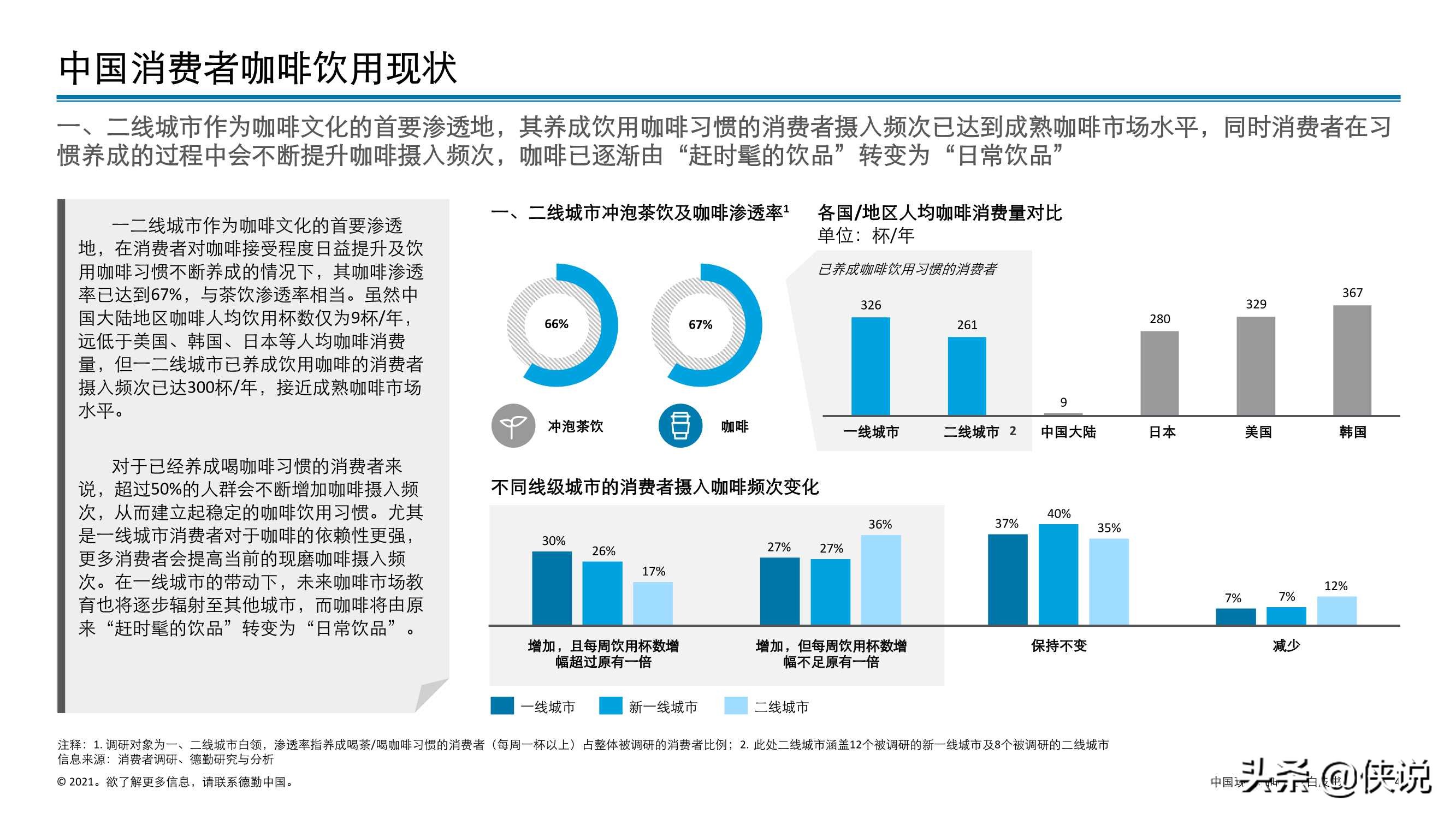 德勤：中国现磨咖啡行业白皮书