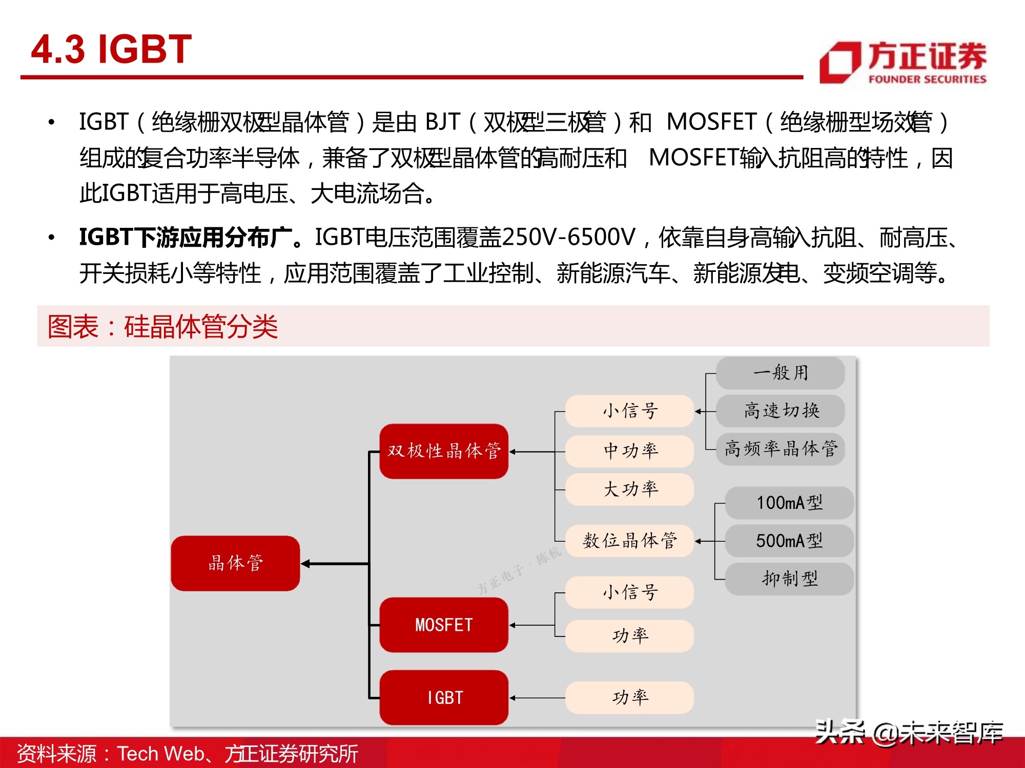 汽车半导体产业123页深度研究报告