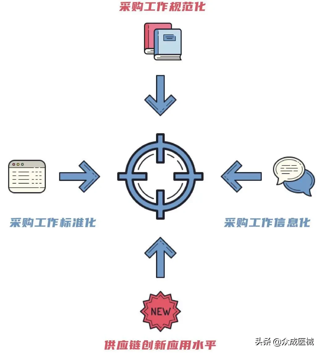 本周六！疫情常态化红利密码，在这个会议揭秘
