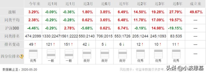 14年大涨1381%、17年涨386%！想要稳稳幸福？构建了